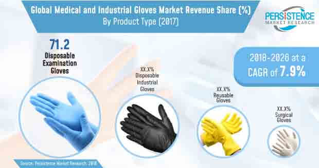 medical-and-industrial-gloves-market.jpg (620×328)