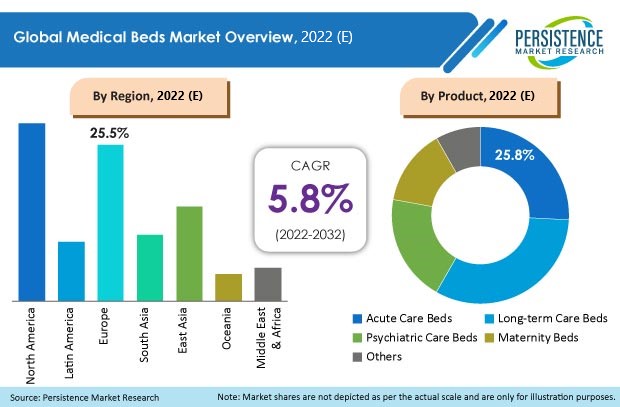 medical-beds-market