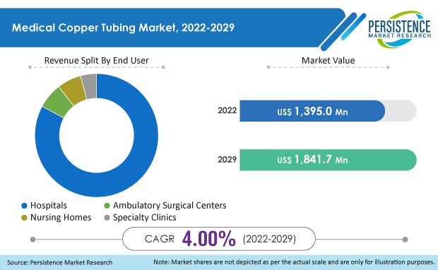 medical-copper-tubing-market