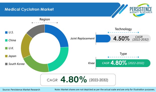 medical-cyclotron-market