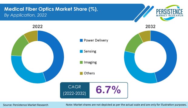 medical-fiber-optics-market