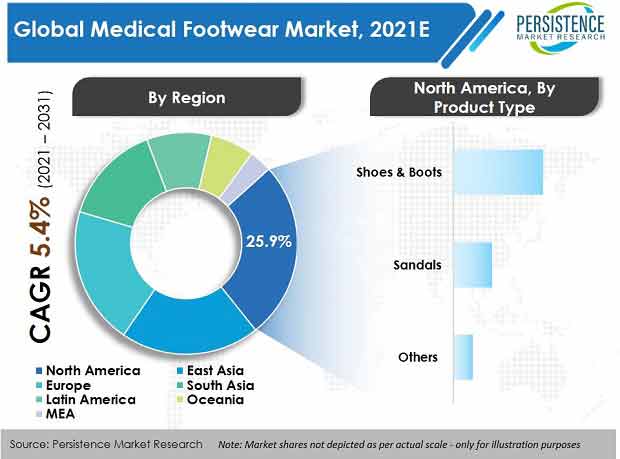 medical-footwear-market