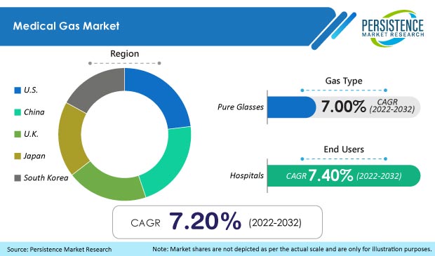 medical-gas-market