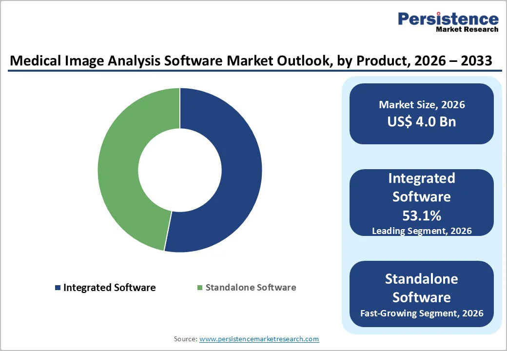 medical-image-analysis-software-market-outlook-by-product-2026-2033