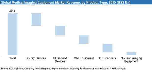 medical-imaging-equipment-market.jpg (620×295)