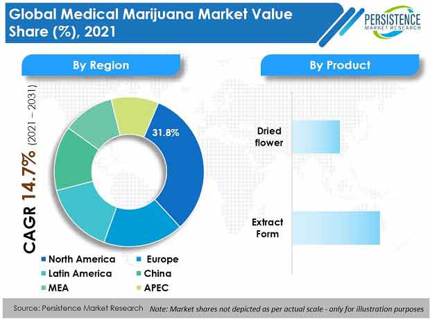 medical-marijuana-market