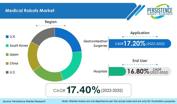 medical-robots-market