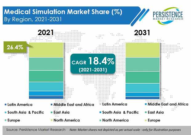 medical-simulation-market