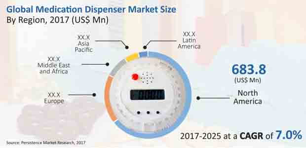 medication-dispenser-market.jpg (620×300)