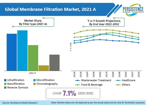 membrane-filtration-market