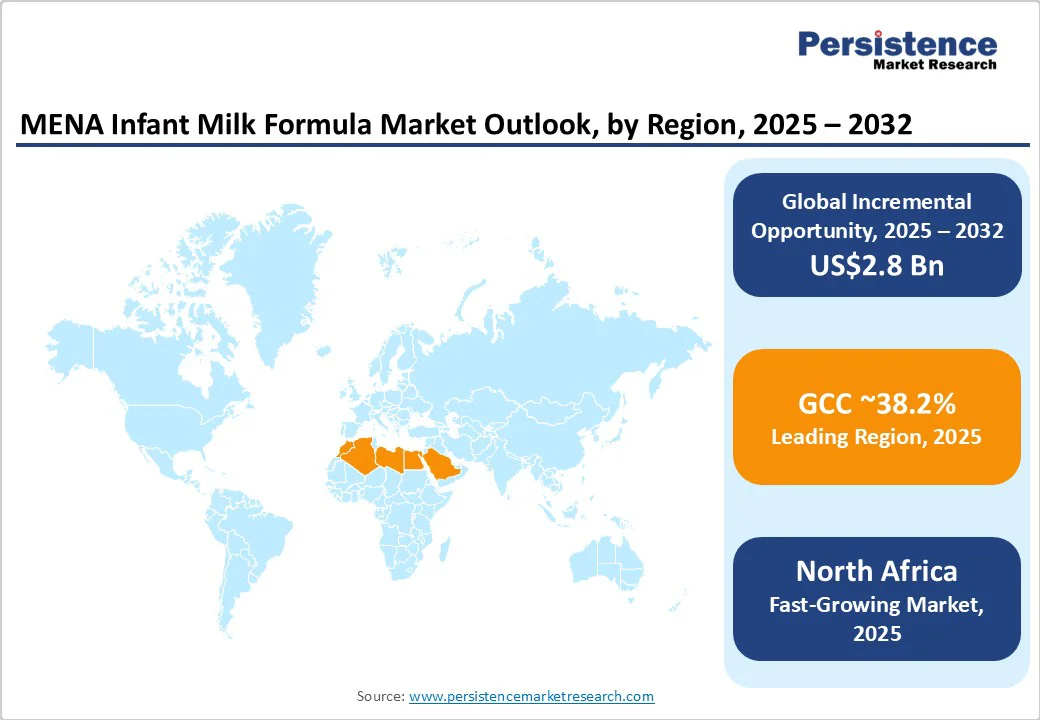 mena-infant-milk-formula-market-outlook-by-region-2025-2032