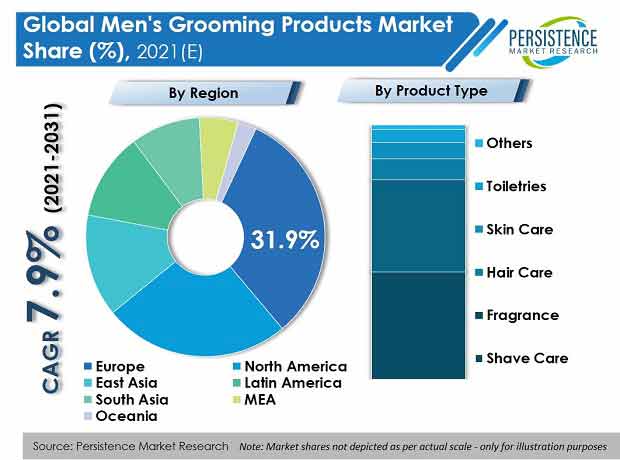 mens-grooming-products-market