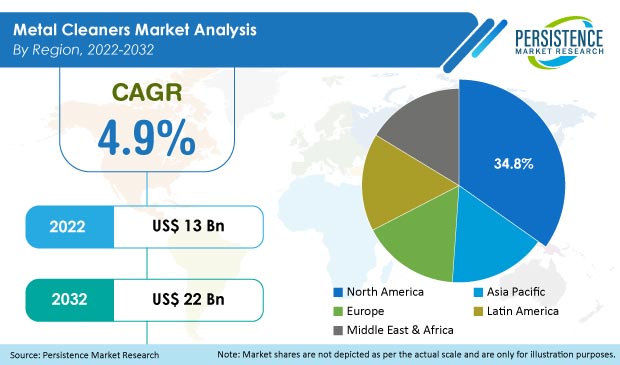 metal-cleaners-market