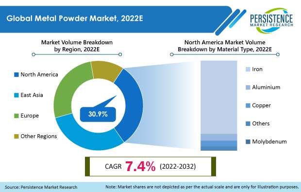 metal-powder-market