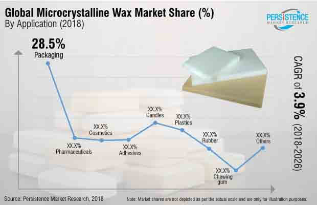 microcrystalline-wax-market.jpg