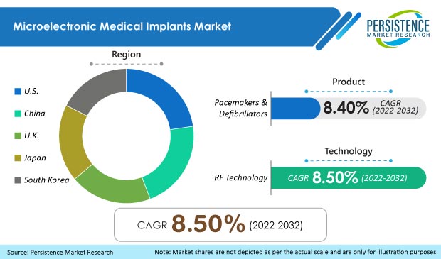 mercado-de-implantes-médicos-microelectrónicos