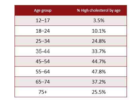 microencapsulated phytosterols market 1