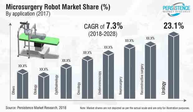 microsurgery-robot-market.jpg (620×360)