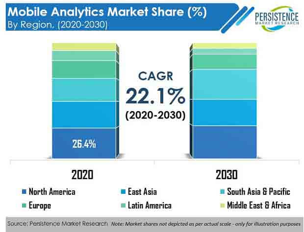 mobile analytics market