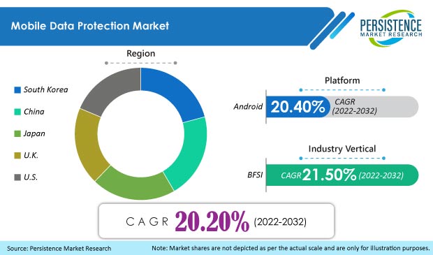 mobile-data-protection-market