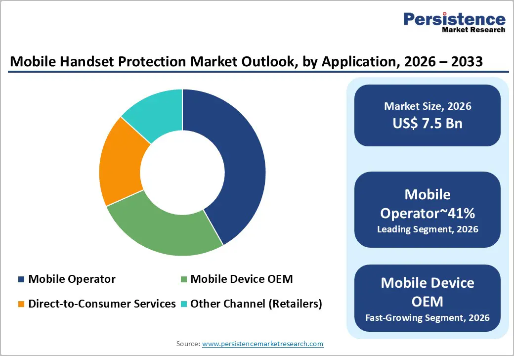 mobile-handset-protection-market-outlook-by-region-2026–2033