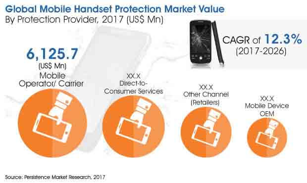 mobile-handset-protection-market.jpg