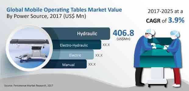 mobile-operating-tables-market.jpg (620×300)