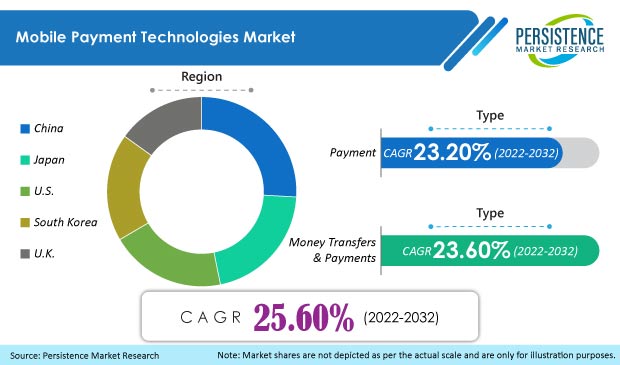 mobile-payment-technologies-market