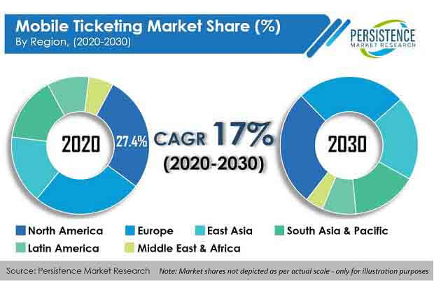 mobile ticketing market