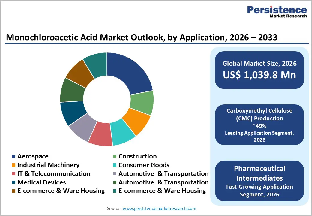 monochloroacetic-acid-market-outlook-by-application-2026–2033