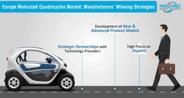 motorized quadricycles market strategies