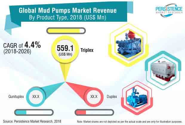 mud pumps market