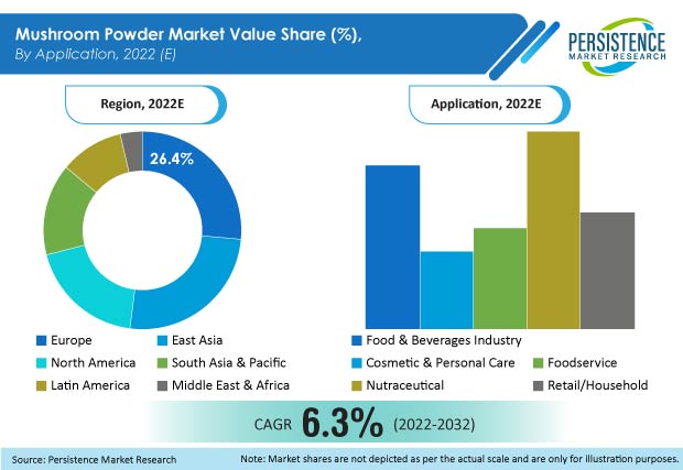 mushroom-powder-market