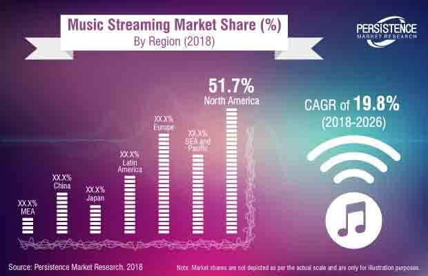 music streaming market