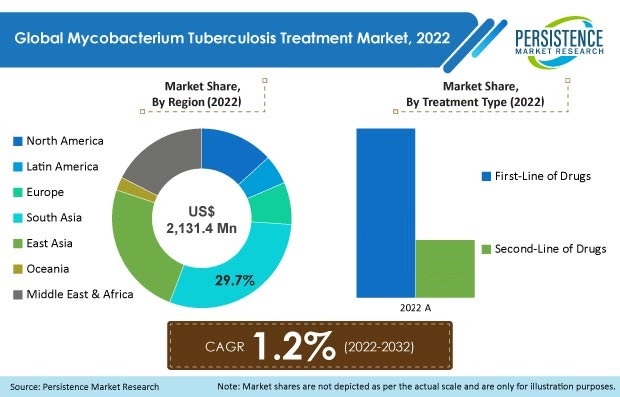 mycobacterium-tuberculosis-treatment-market