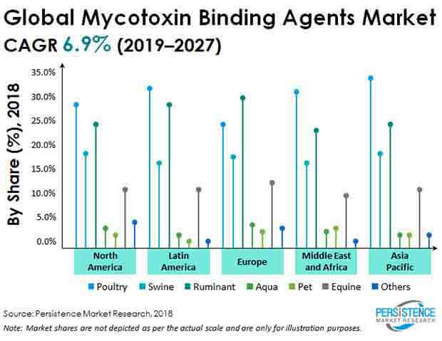 mycotoxin-binding-agents-market.jpg mycotoxin-binding-agents-market.jpg