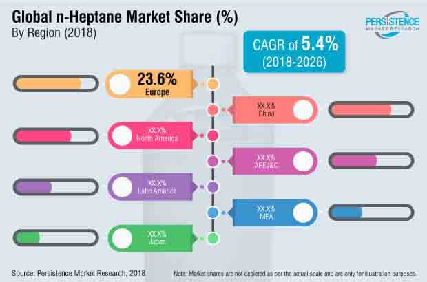 n heptane market
