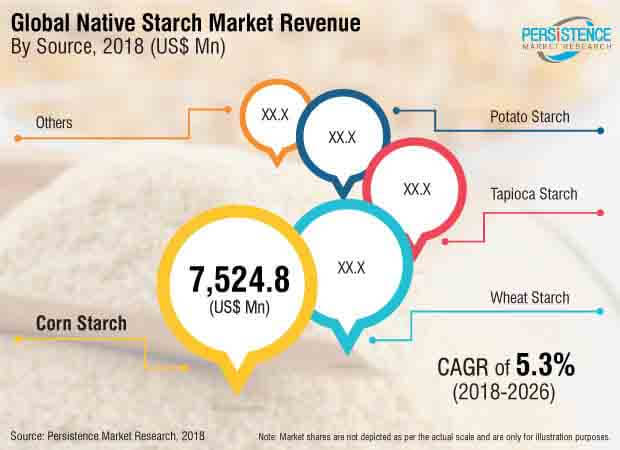 native strach market