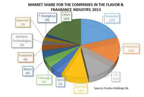 natural butter flavor market