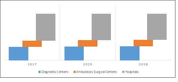 needless blood drawing system market