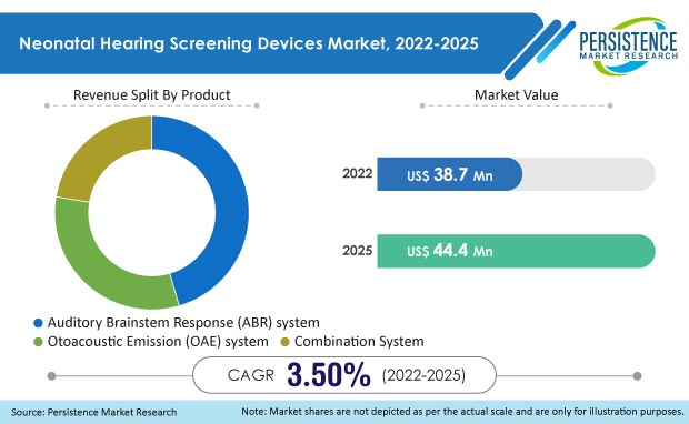 neonatal-hearing-screening-devices-market