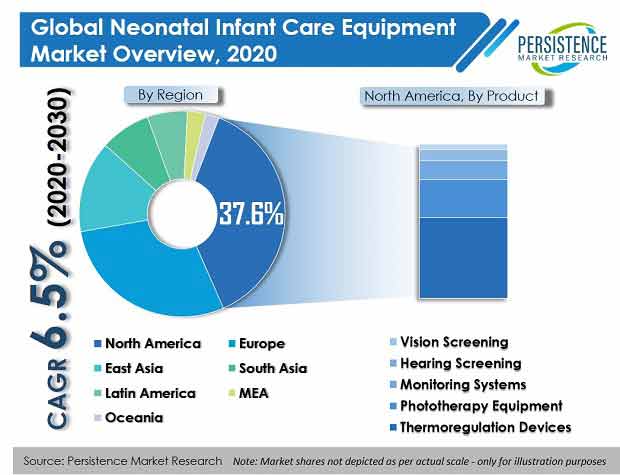 neonatal-infant-care-equipment-market