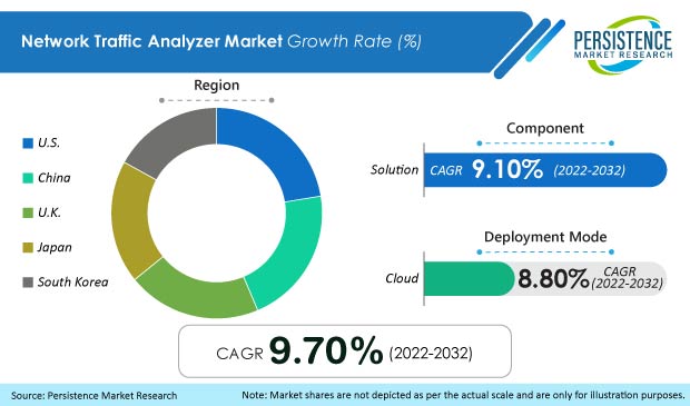 network-traffic-analyzer-market