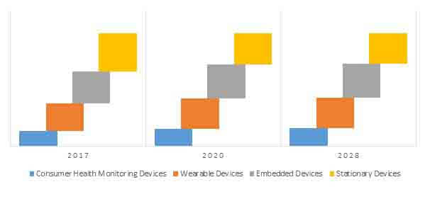 networked medical devices market