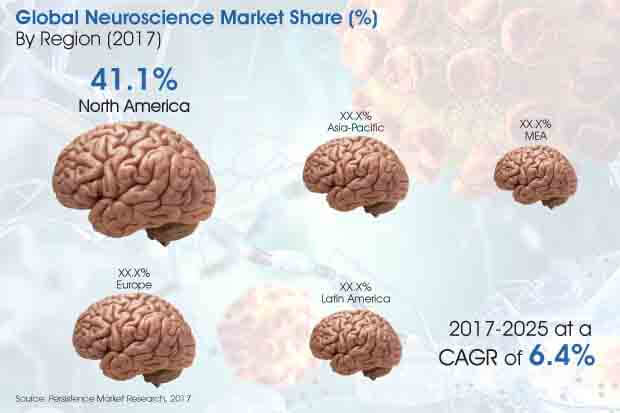 neuroscience-market.jpg (620×413)