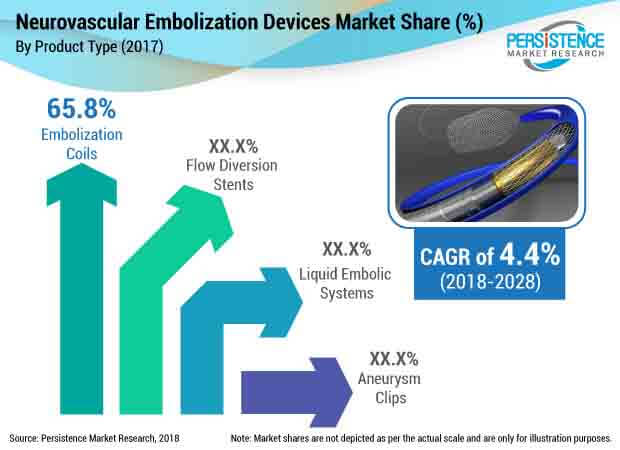 neurovascular-embolization-devices-market.jpg (620×450)