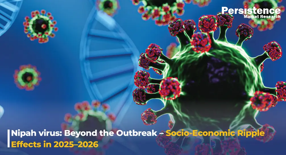 Nipah Virus: Socio-Economic Impact and Outbreak Trends 2025–2026