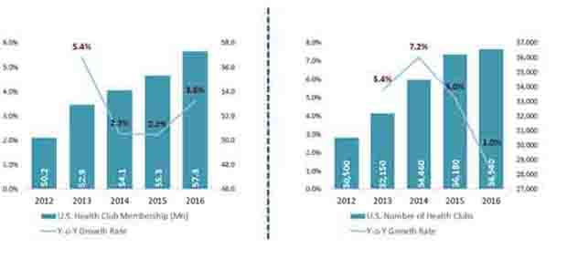 non nutritive sugar market