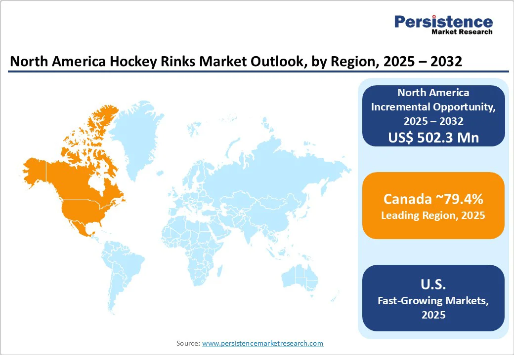 north-america-hockey-rinks-market-outlook-by-region-2025-2032