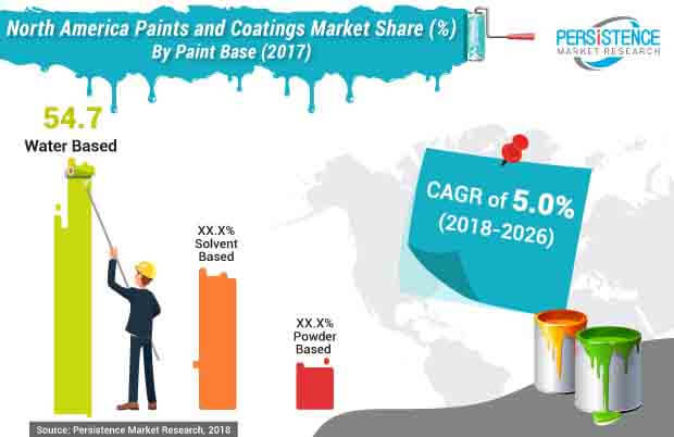 north-america-paints-and-coatings-market.jpg